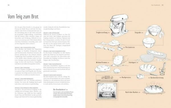 TEUBNER BROT 8 TEUBNER BROT – Bild 6