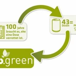 Berndes Schmorpfanne Mit Glasdeckel B.green 28 Cm / 6,5 Cm / 3,5 Liter / Mit Gegengriff 15 Berndes Schmorpfanne Mit Glasdeckel B.green 28 Cm / 6,5 Cm / 3,5 Liter / Mit Gegengriff -Le Creuset Shop bgreen kreislauf 1