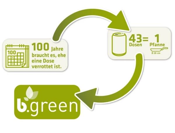 Berndes Schmorpfanne Mit Glasdeckel B.green 24 Cm / 5,5 Cm / 3,1 Liter 9 Berndes Schmorpfanne Mit Glasdeckel B.green 24 Cm / 5,5 Cm / 3,1 Liter – Bild 7